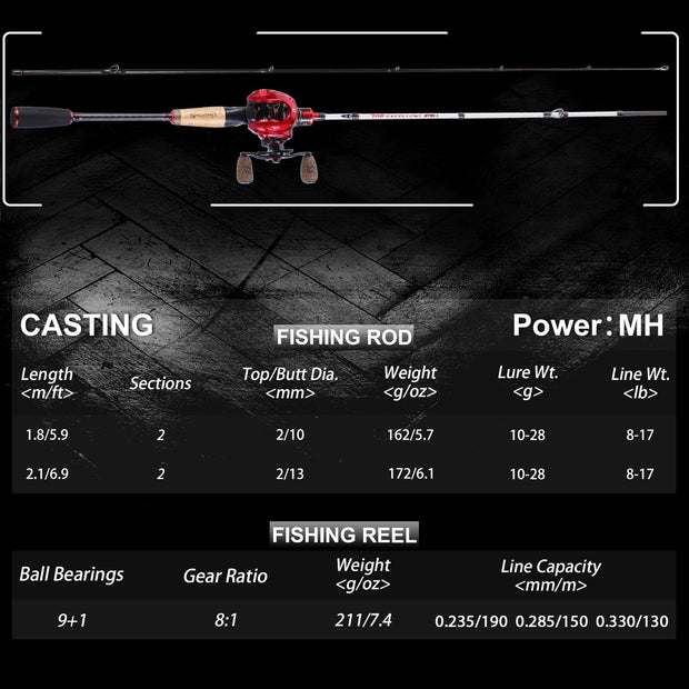 Baitcaster Combo, Fishing Rod and Reel Combo, 2-Piece Fishing Pole with Baitcasting Reel Combo Fishing Gear