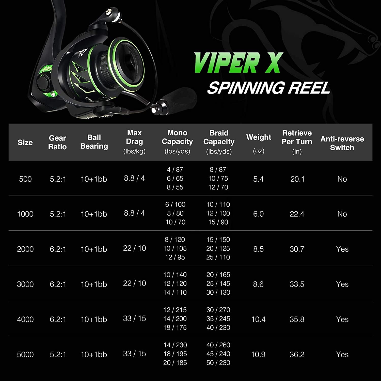 Viper X Spinning Reels, Carbon Fiber 33Lbs Max Drag, 10+1 Shielded BB, Saltwater Freshwater Spinning Fishing Reel, 5.2:1/6.2:1, 500, 1000, 2000, 3000, 4000, 5000 Series